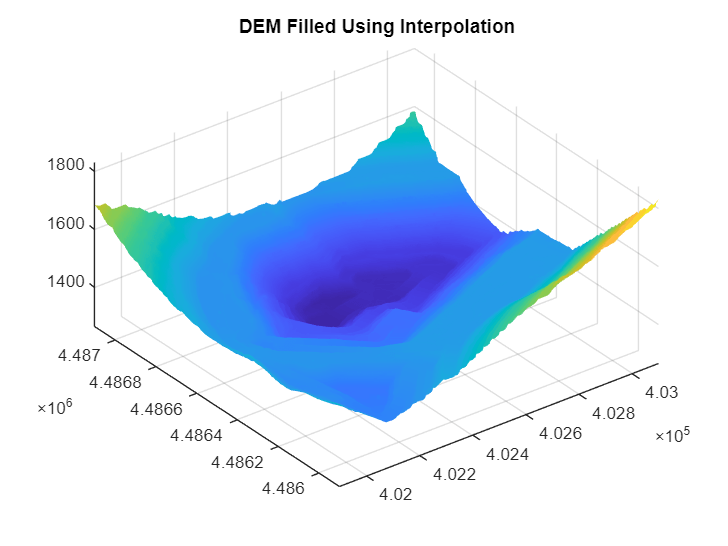 Figure contains an axes object. The axes object with title DEM Filled Using Interpolation contains an object of type surface.