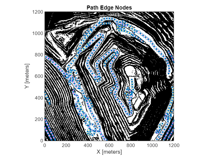 Figure contains an axes object. The axes object with title Path Edge Nodes, xlabel X [meters], ylabel Y [meters] contains 3 objects of type image, graphplot.