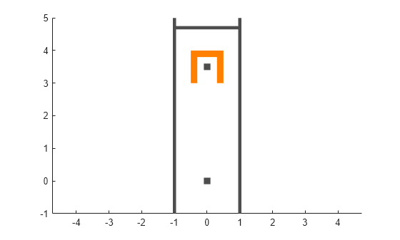 Figure contains an axes object. The axes object contains 8 objects of type patch.