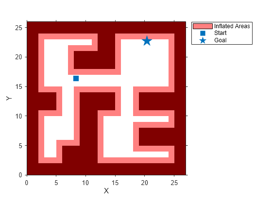 Figure contains an axes object. The axes object with xlabel X, ylabel Y contains 4 objects of type image, patch, line. One or more of the lines displays its values using only markers These objects represent Inflated Areas, Start, Goal.