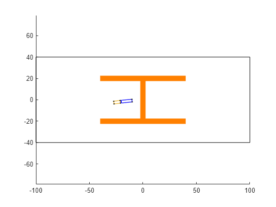 Figure contains an axes object. The axes object contains 13 objects of type patch, line, rectangle.