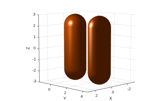 Figure contains an axes object. The axes object with xlabel X, ylabel Y contains 2 objects of type patch.