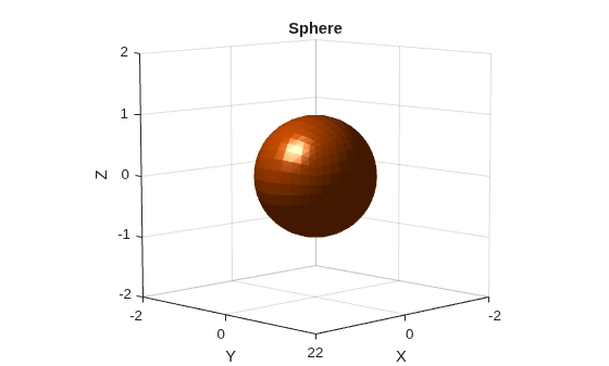 Figure contains an axes object. The axes object with title Sphere, xlabel X, ylabel Y contains an object of type patch.