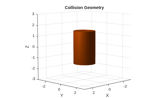 Figure contains an axes object. The axes object with title Collision Geometry, xlabel X, ylabel Y contains an object of type patch.