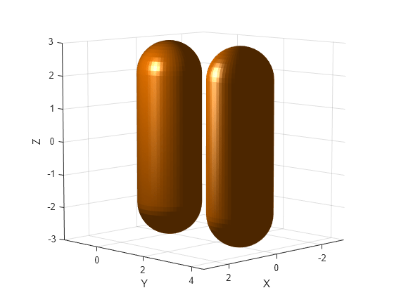 Figure contains an axes object. The axes object with xlabel X, ylabel Y contains 2 objects of type patch.