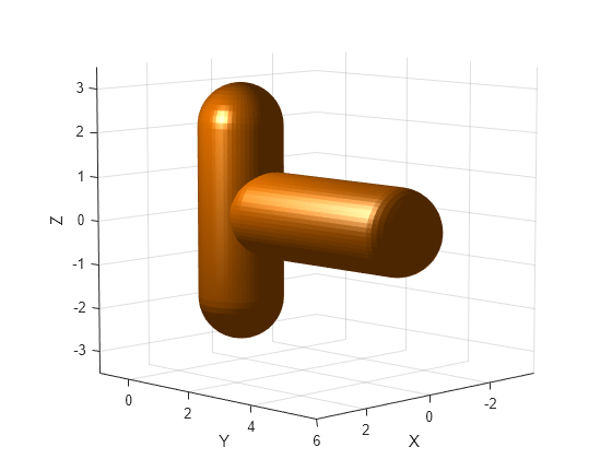 Figure contains an axes object. The axes object with xlabel X, ylabel Y contains 2 objects of type patch.