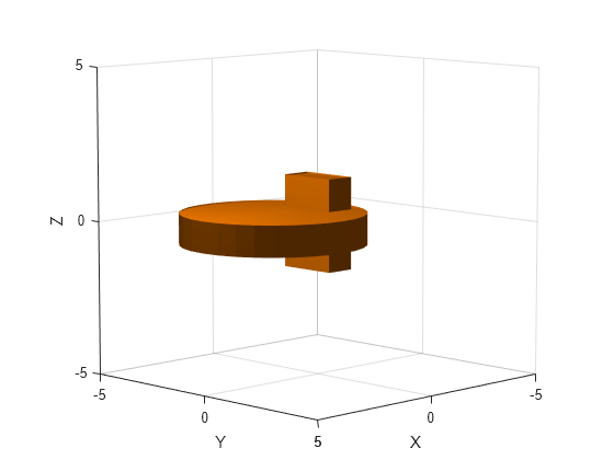 Figure contains an axes object. The axes object with xlabel X, ylabel Y contains 2 objects of type patch.