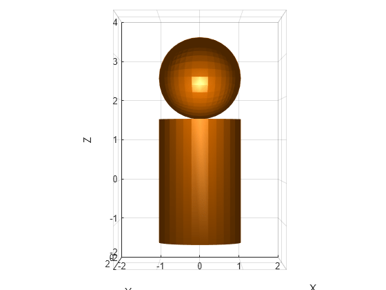 Figure contains an axes object. The axes object with xlabel X, ylabel Y contains 2 objects of type patch.