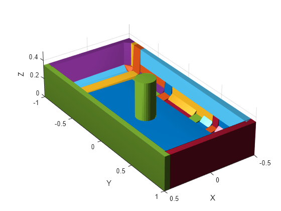 Figure contains an axes object. The axes object with xlabel X, ylabel Y contains 33 objects of type patch.