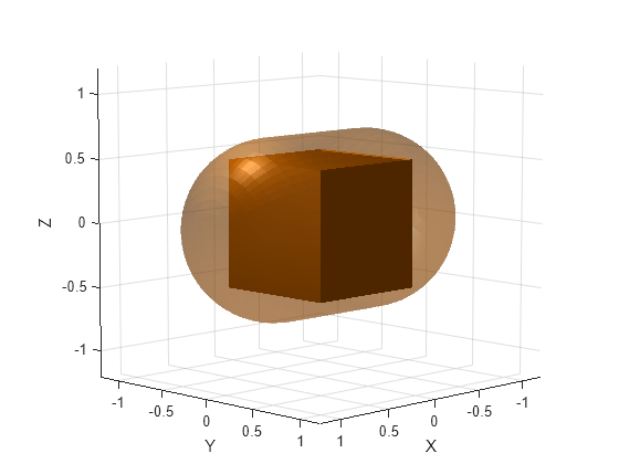 Figure contains an axes object. The axes object with xlabel X, ylabel Y contains 2 objects of type patch.