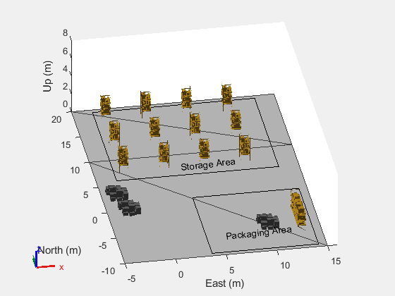 Figure contains an axes object. The axes object with xlabel East (m), ylabel North (m) contains 27 objects of type patch, rectangle, text. These objects represent link, link_mesh.