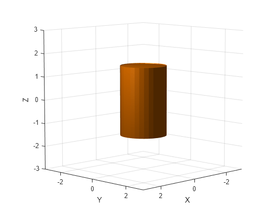 Figure contains an axes object. The axes object with xlabel X, ylabel Y contains an object of type patch.