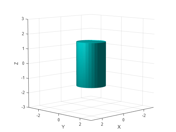 Figure contains an axes object. The axes object with xlabel X, ylabel Y contains an object of type patch.