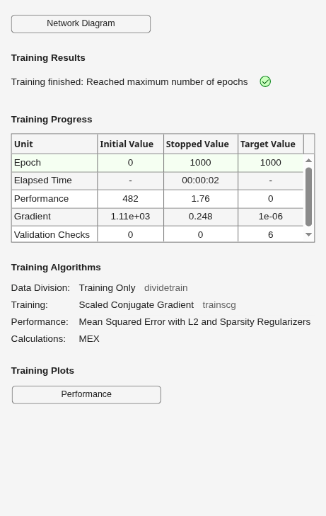 Figure Neural Network Training (07-Aug-2026 06:04:24) contains an object of type uigridlayout.