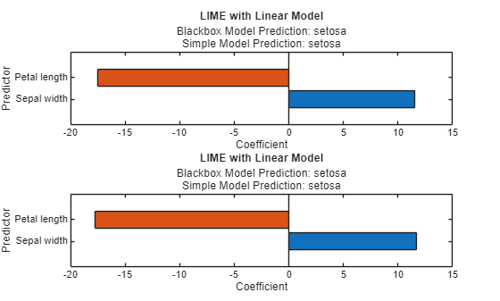Interpret Deep Network Predictions on Numeric Feature Data Using LIME