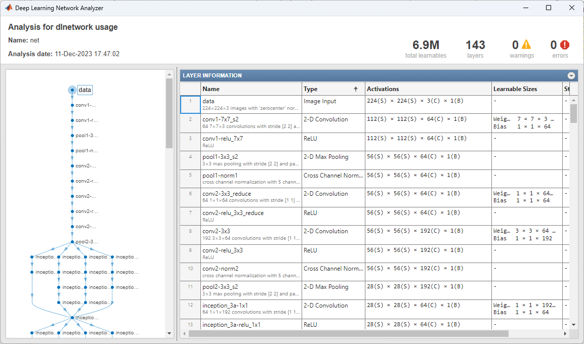 Ошибка analysis. Rdsnet таблица.