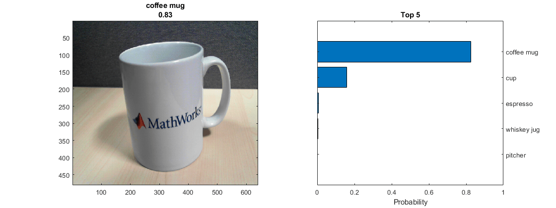 Clasificar imágenes de una webcam mediante deep learning