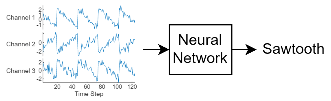 Clasificación de secuencias mediante deep learning