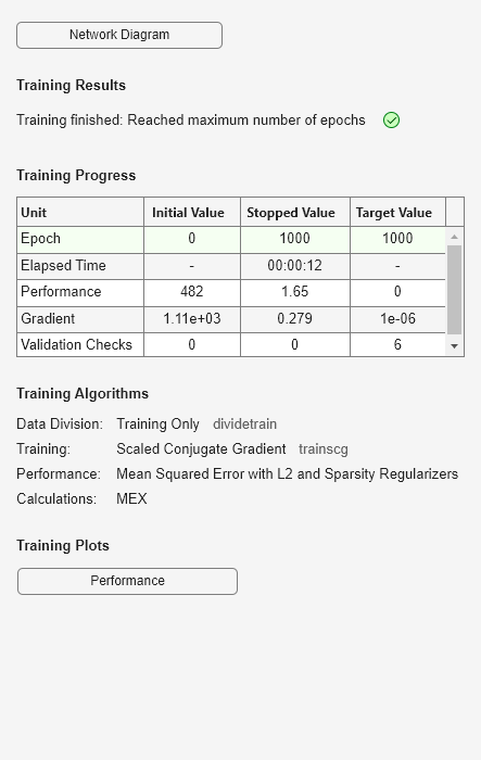 Figure Neural Network Training (05-Sep-2024 19:01:58) contains an object of type uigridlayout.