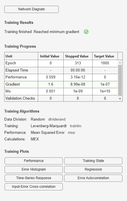 Figure Neural Network Training (05-Sep-2024 19:03:30) contains an object of type uigridlayout.