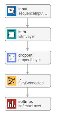 Introducción a Deep Network Designer