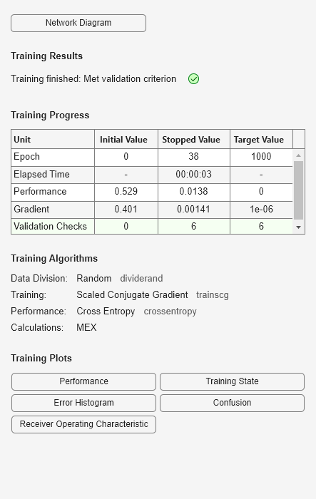 Figure Neural Network Training (23-Jan-2025 02:39:25) contains an object of type uigridlayout.