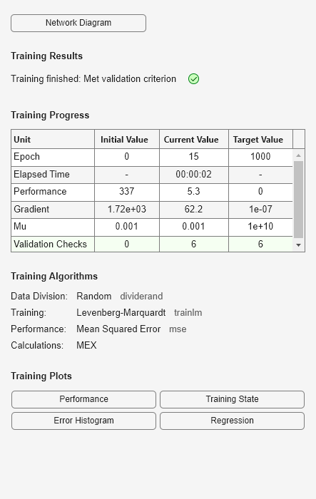 Figure Neural Network Training (23-Jan-2025 02:39:41) contains an object of type uigridlayout.