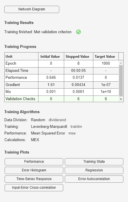 Figure Neural Network Training (05-Sep-2024 18:39:16) contains an object of type uigridlayout.