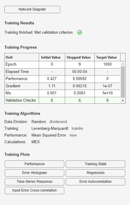 Figure Neural Network Training (05-Sep-2024 18:40:47) contains an object of type uigridlayout.