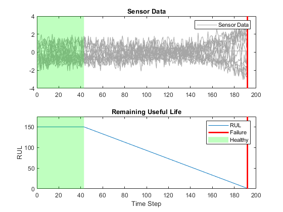 Regresión de secuencia a secuencia mediante deep learning