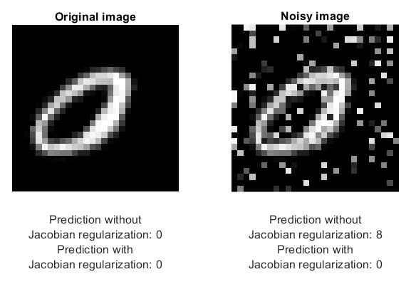Train Robust Deep Learning Network with Jacobian Regularization