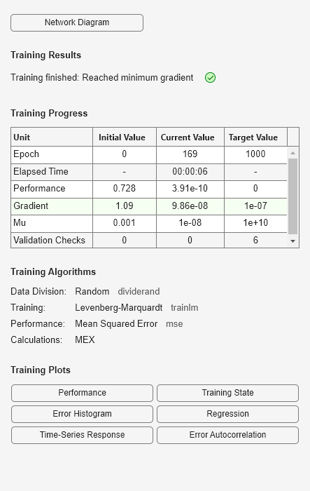 Figure Neural Network Training (05-Sep-2024 18:48:24) contains an object of type uigridlayout.