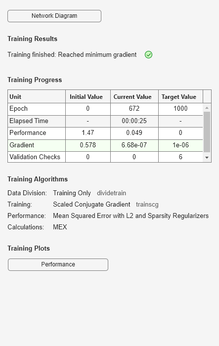 Figure Neural Network Training (05-Sep-2024 18:47:44) contains an object of type uigridlayout.