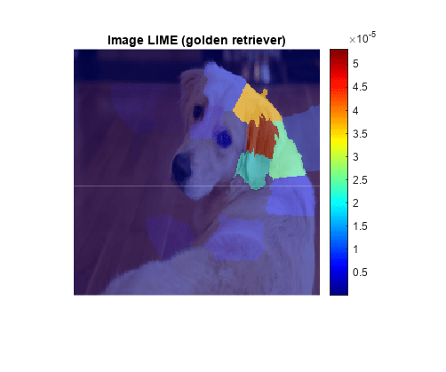 Figure contains an axes object. The axes object with title Image LIME (golden retriever) contains 2 objects of type image.