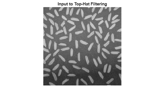 Figure contains an axes object. The hidden axes object with title Input to Top-Hat Filtering contains an object of type image.