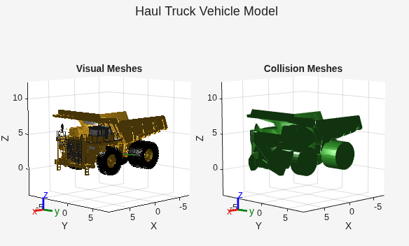 Figure contains 2 axes objects. Axes object 1 with title Collision Meshes, xlabel X, ylabel Y contains 85 objects of type patch, line. Axes object 2 with title Visual Meshes, xlabel X, ylabel Y contains 39 objects of type patch, line.