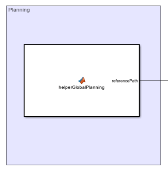 Planning part of path planning application using Bicycle MPPI Controller