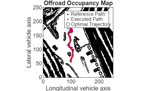 Plan Path Using Differential Drive MPPI Controller in Simulink