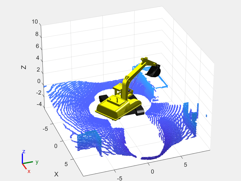 Figure contains an axes object. The axes object with xlabel X, ylabel Y contains 19 objects of type patch, line.