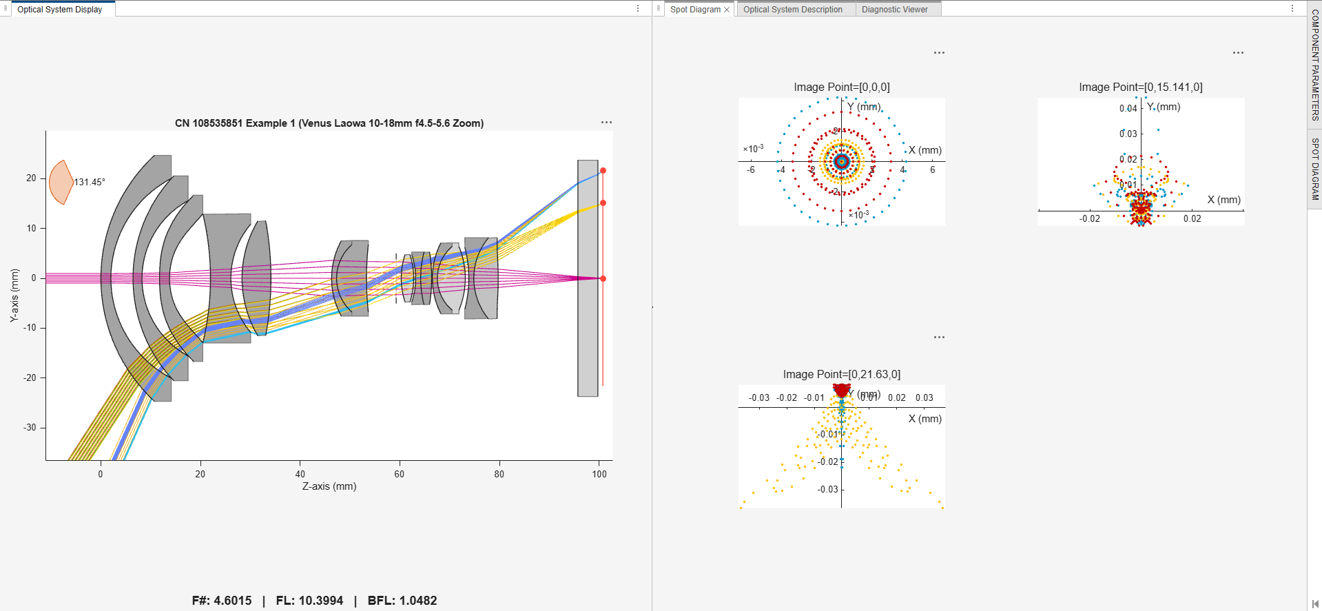 Spot diagram analysis for optical system in Optical System Designer app.