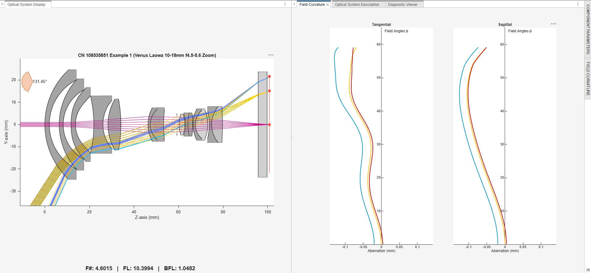 Field curvature analysis for optical system in Optical System Designer app.