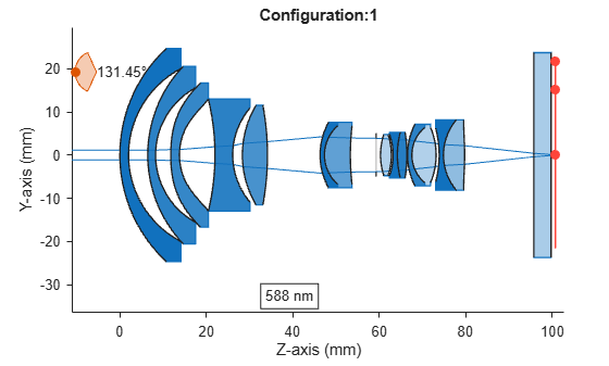Apply Configurations to Optical System Imported from ZMX File