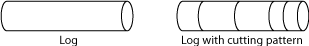 Log before and after applying a cutting pattern