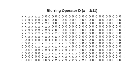 Banded blurring operator D with x = 1/11, shown as a matrix of x and 0 entries