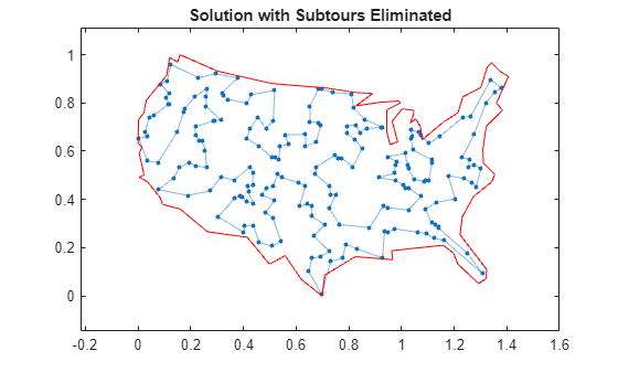 Traveling Salesman Problem: Solver-Based