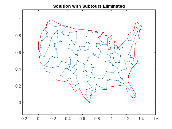 Traveling Salesman Problem: Solver-Based