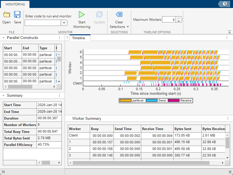 The Pool Dashboard shows the execution timeline, list of constructs and their parent functions, and a summary of worker activity from the executed parfeval computations.