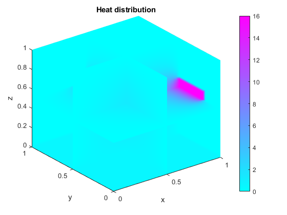 Solve Differential Equation Using Multigrid Preconditioner on Distributed Discretization