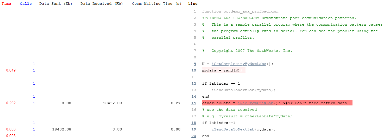 Comparison of worker 1 and worker 4 busy code lines.