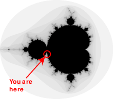 Plot of the Mandelbrot set, highlighting the valley between the main cardioid and the p/q bulb to its left.
